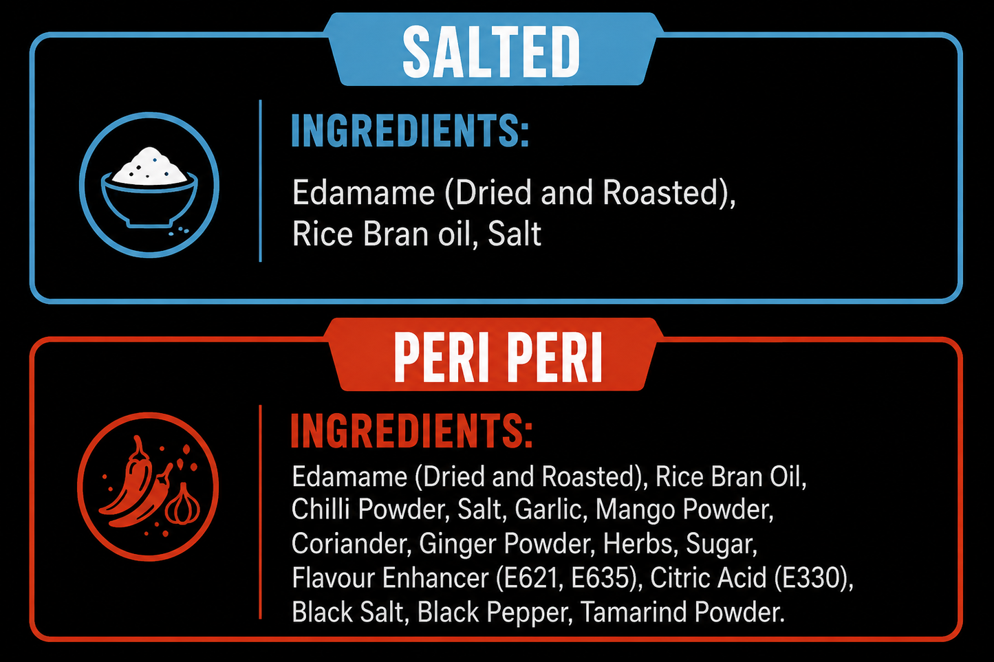 Roasted Edamame Beans (Salted & Peri Peri) | UpTo 46g Protein per 100g