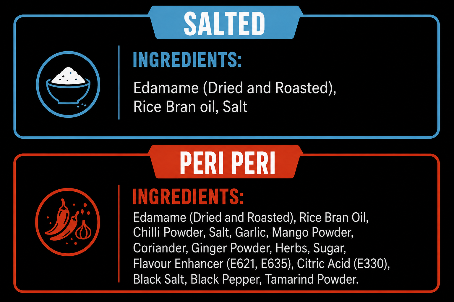 Roasted Edamame Beans (Salted & Peri Peri) | UpTo 46g Protein per 100g