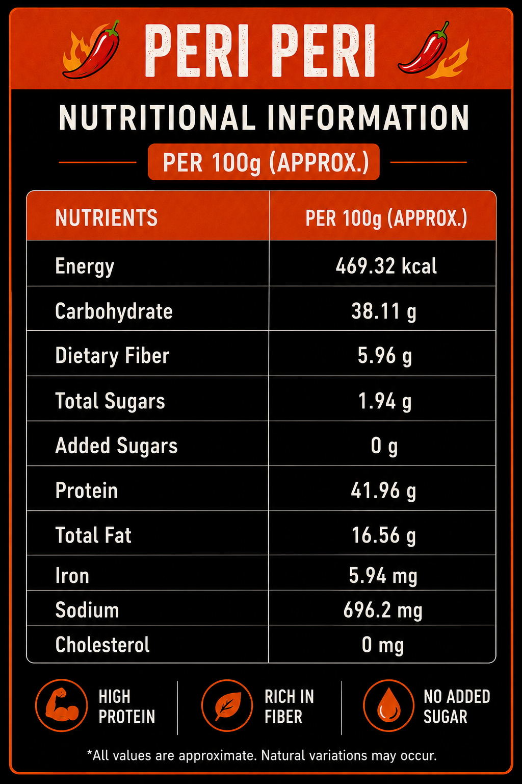 Roasted Edamame Beans (Salted & Peri Peri) | UpTo 46g Protein per 100g