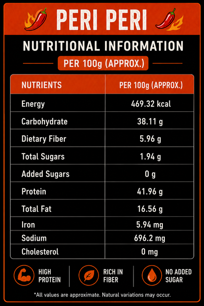 Roasted Edamame Beans (Salted & Peri Peri) | UpTo 46g Protein per 100g